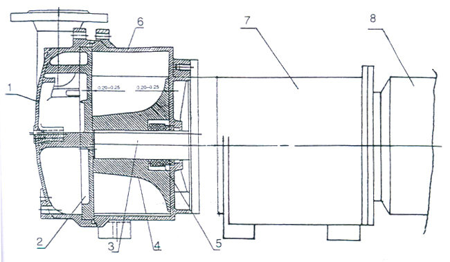 2BV型水环式真空泵的结构说明